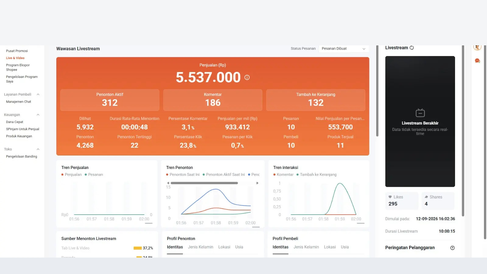 Dashboard anonim sesi pertama kategori fashion