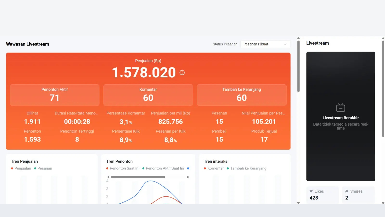 Dashboard anonim sesi pertama kategori mom dan baby