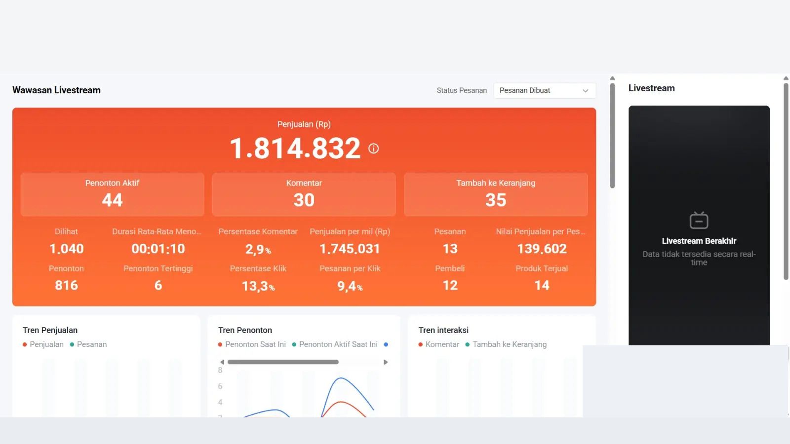 Dashboard anonim sesi kedua kategori mom dan baby